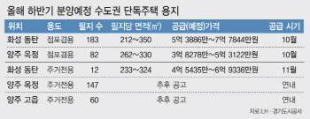 '완판 행진' 단독주택용지, 수도권서 연내 265필지 풀린다