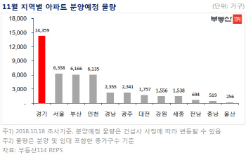 서울 재건축·재개발 물량 나온다…11월 4.4만가구 분양