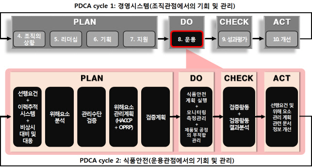 식품연 “21년부터 새 ISO22000 적용…식품수출업계 사전 대비해야”