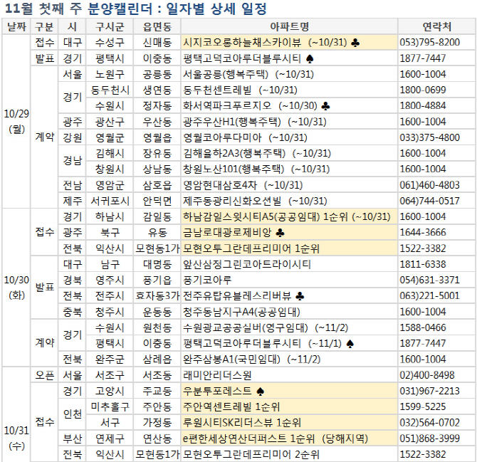 인천서 대거 청약…다음주 8000가구 분양