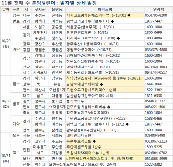 인천서 대거 청약…다음주 8000가구 분양