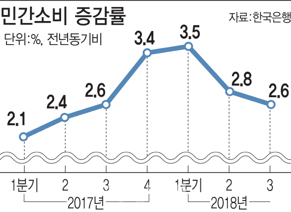 경기침체 속 '자산 디플레이션' 먹구름 몰려 온다