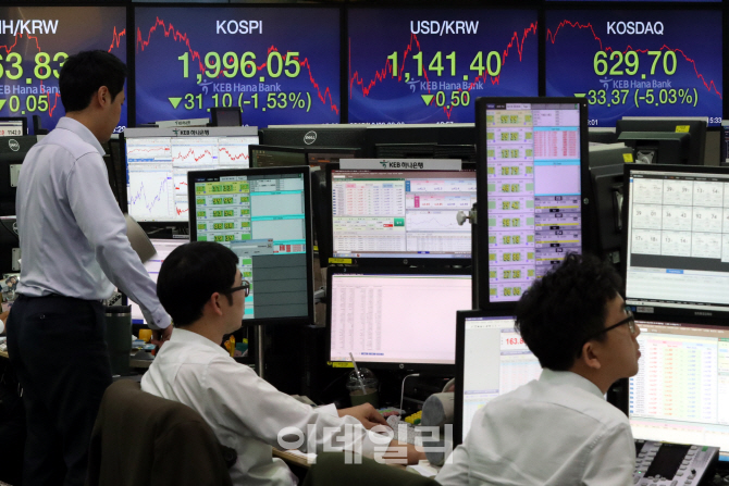 급락 공포에 투매나선 '개미'…코스피 2년전으로 '되돌림'