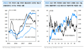 악재에 악재 겹친 韓증시…외국인 매수세 회복이 관건