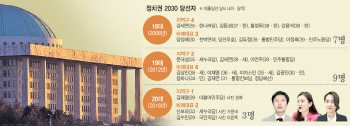 숨만 쉬는데 월 천만원드는 현 제도 "꿈도 못꿔"