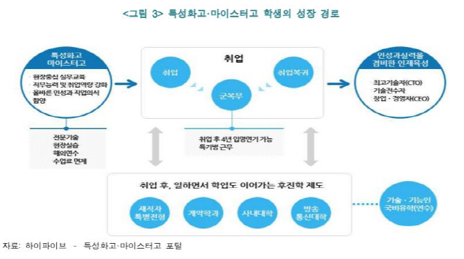 중학교 직업체험이 중요..특성화高 진학 뒤 체험은 영향↓-한경연