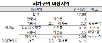 광명하안2·성남신촌 등 공공택지 6곳 토지거래허가구역 지정