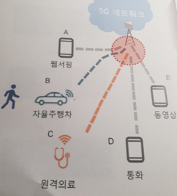 5G, 망중립성 첫 회의..‘네트워크 슬라이싱’ 조건 논의하기로