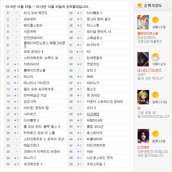  콜옵과 데스티니로 멀티한 블리자드, 본진 털릴라