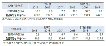 현대·기아차 등급전망 ‘부정적’…“구조적 수익 개선 어려워”(종합)