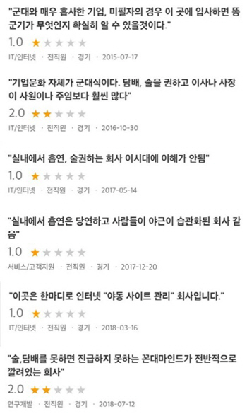 위디스크, 취업사이트서 혹평 “술·담배 해야 진급…장점? 야동 무료 다운”