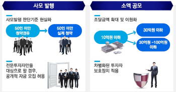금투업계 "자본시장 혁신과제 `긍정적`..단기 효과는 `글쎄`"