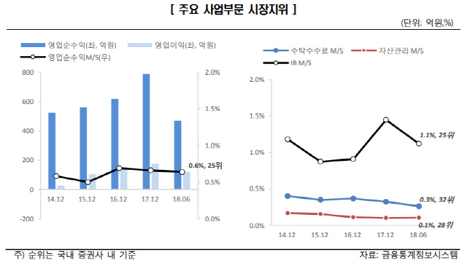 한신평, 케이프證 신용등급 ‘A-’로 신규 평가