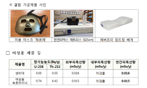 '오늘습관' 생리대 방사선 안전기준 '적합'…기준 초과 미용마스크 등 3종 수거