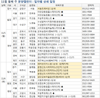 '강남 대어' 래미안 리더스원 나왔다…내주 1.1만가구 분양