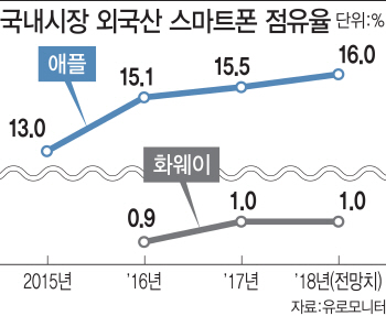 '고스펙 무장' 중국폰..싸구려 이미지 벗나