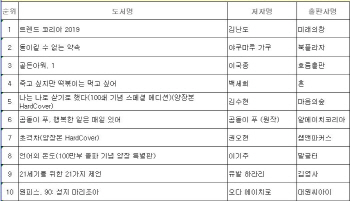 김난도 '트렌드 코리아 2019' 베스트셀러 1위