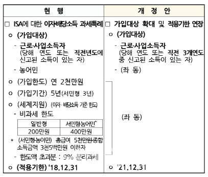 말도 많고 탈도 많은 ISA '생사 갈림길'..막차 탈까