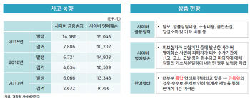 "사이버보험 가입 의무화 확대…인센티브 제도 도입도 필요"