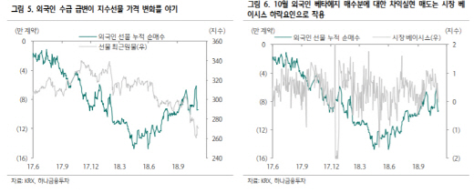 11월 옵션만기일 코앞…"美중간선거 앞두고 外人 관망할듯"