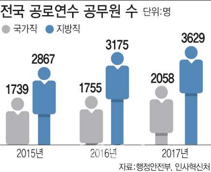 "철밥통에 1년 유급휴가까지?"…공로연수 폐지요구 봇물