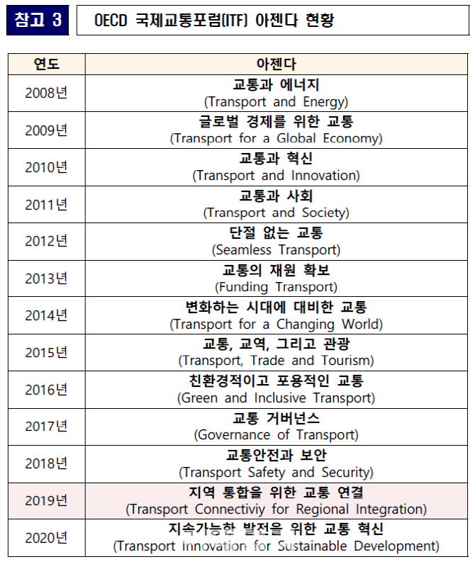 서울서 OECD ‘국제교통포럼 교통관리이사회’ 개최