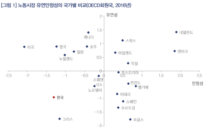 "노동 유연·안정성 대체 아닌 상호 보완관계…유럽 참고해야"