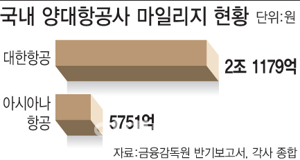 ①내년부터 소멸…전문가 86% “불공정”