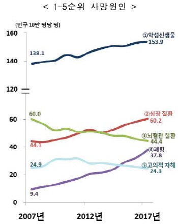 감기와 비슷한 폐렴, 예방접종으로 84% 예방 가능