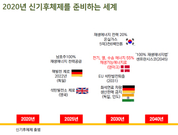 [신재생에너지가 미래다]주민 수용성 높여야 재생에너지 확산 가능