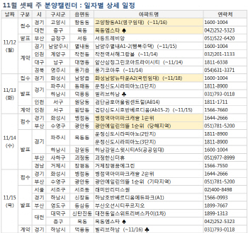 쉬어가는 청약시장…내주 4400가구 분양