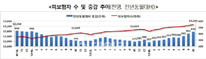 자동차 부품업계 고용한파 다시 부나