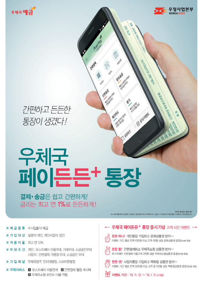 최고 연 1%, 우체국 간편결제(포스트페이) 우대통장 출시