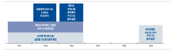 “제약·바이오株, 실적 기반 접근 필요…최선호 대웅제약·삼성바이오”