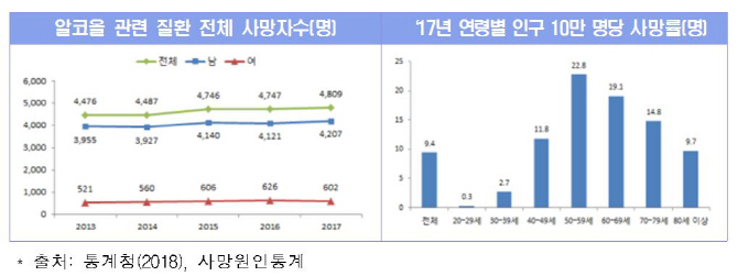 공공장소서 술 못 마신다..음주광고 전면 금지