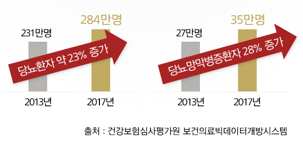 당뇨 환자, 반드시 안저검사 챙겨야