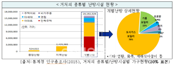 “보일러 가동 전 점검해 중독사고 예방하세요”