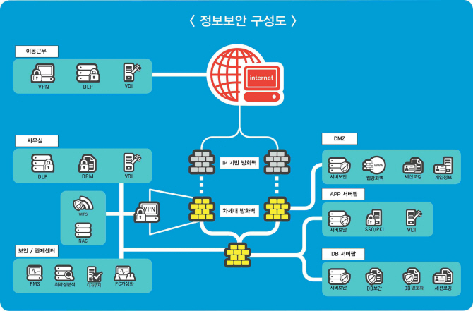 '초연결' 4차산업혁명 시대 총아 보안업계, 엇갈린 3Q 실적