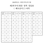 [수능 정답]제2외국어/한문 영역 정답(베트남어Ⅰ)