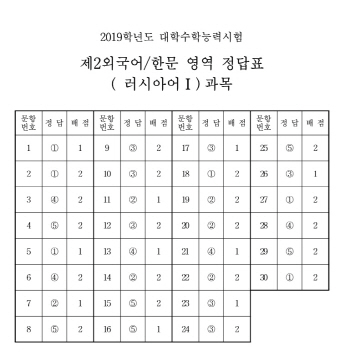 [수능 정답]제2외국어/한문 영역 정답(러시아어Ⅰ)