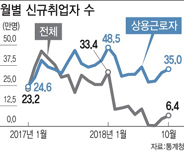 '경기 비관' 확산…지갑 두둑해져도 돈 안 쓰는 중산층
