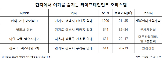 '욜로' 추구하는 1인 가구…라이프테인먼트 오피스텔 '인기'