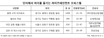 '욜로' 추구하는 1인 가구…라이프테인먼트 오피스텔 '인기'