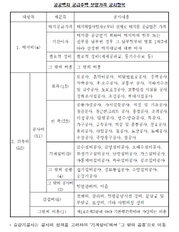 분양원가 공개… 득과 실은?