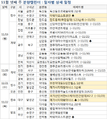 미뤄지는 수도권 청약…내주 2800가구 분양