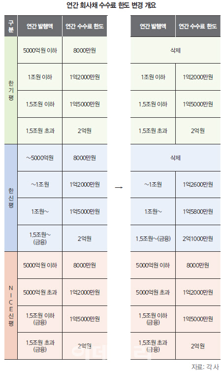 기업신용평가 등급관리가 필요한 이유