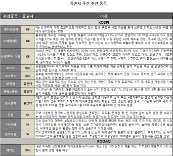 中사드보복 이슈 해결 기대감에 화장품株 '주목'