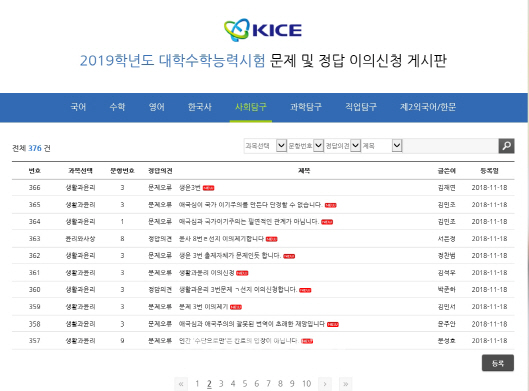 수능 이의신청 600건 넘어…사탐에 370건 쏠려