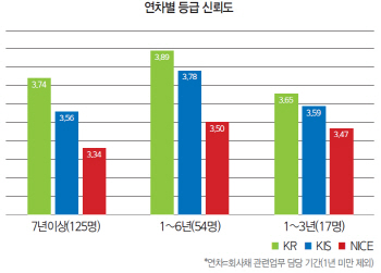 [28th SRE]그래프로 보는 SRE