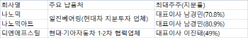 또 쓰러진 車부품…이달에만 경북 3개社 법정관리